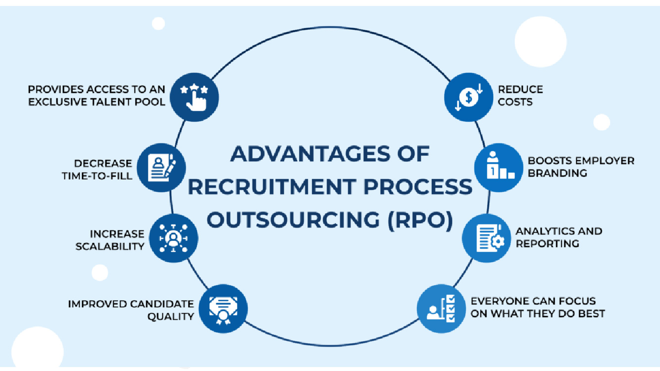 Optimized Recruiting Processes - Cordatus Resource Group