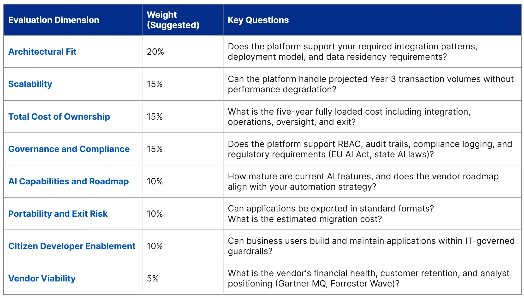Platform Selection Decision Matrix - Cordatus Resource Group