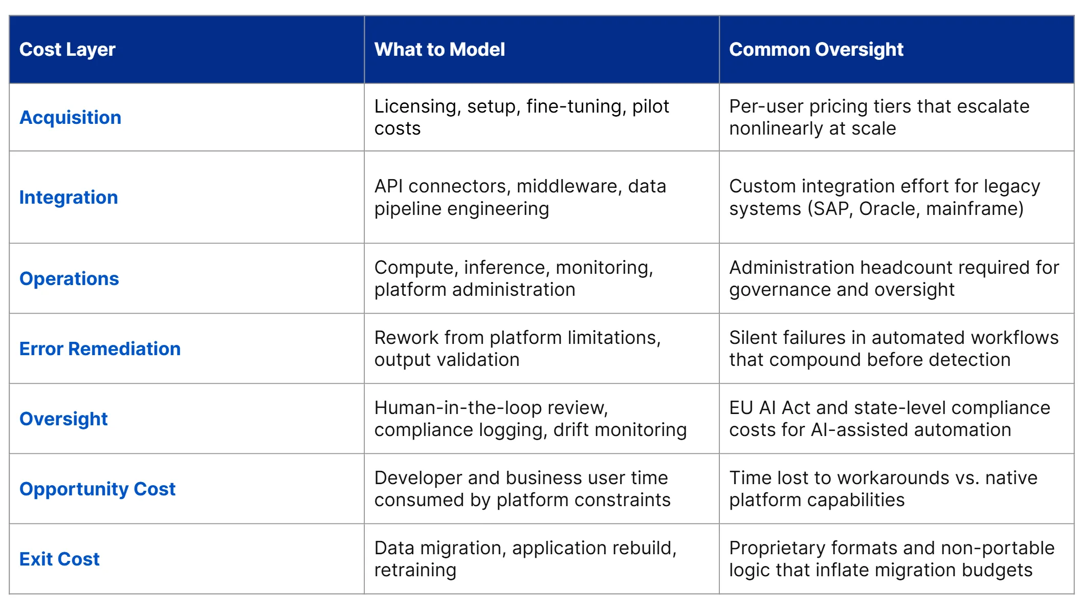 Total Cost of Ownership Modeling - Cordatus Resource Group
