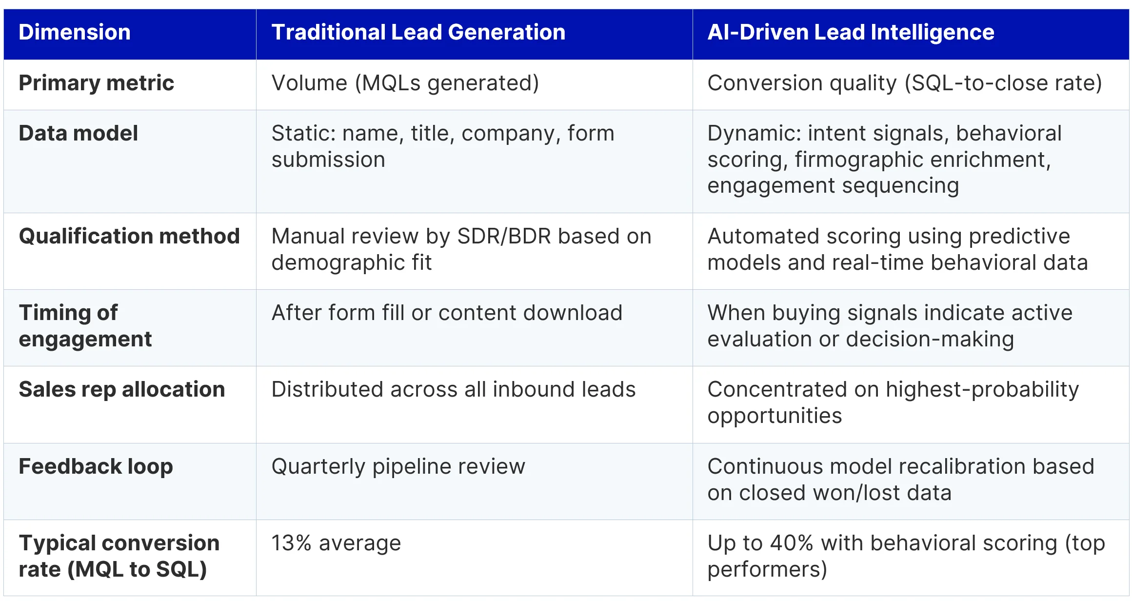 What Is the Difference Between Lead Generation and Lead Intelligence - Cordatus Resource Group