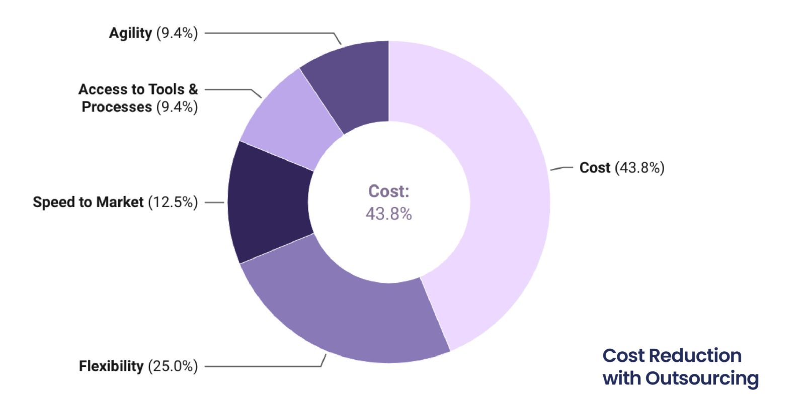 Cost Cutting with Outsourcing - Cordatus Resource Group
