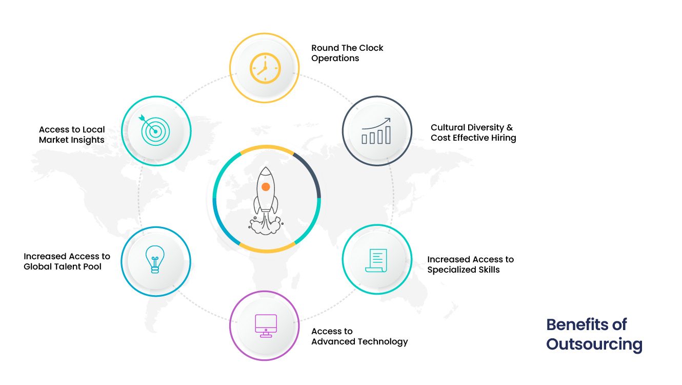 Access to Global Expertise and Technology - - Cordatus Resource Group